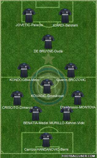 F.C. Internazionale Formation 2015