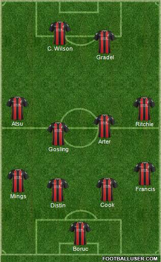 AFC Bournemouth Formation 2015