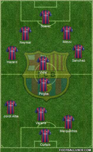 F.C. Barcelona Formation 2015