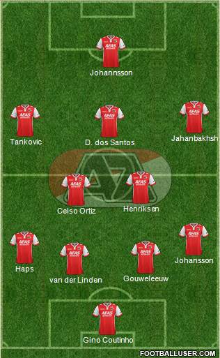 AZ Alkmaar Formation 2015