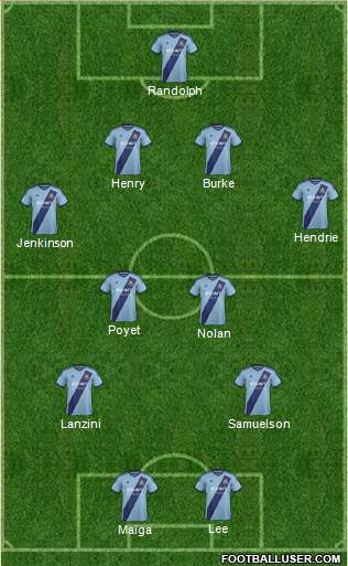 West Ham United Formation 2015