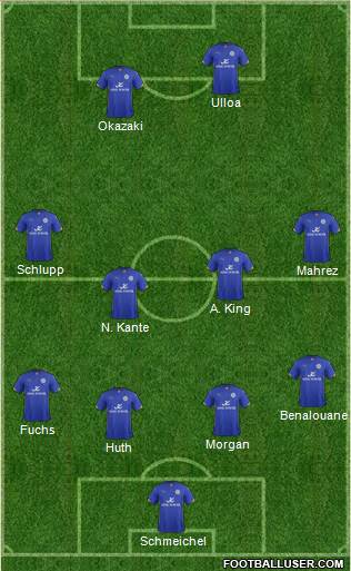 Leicester City Formation 2015