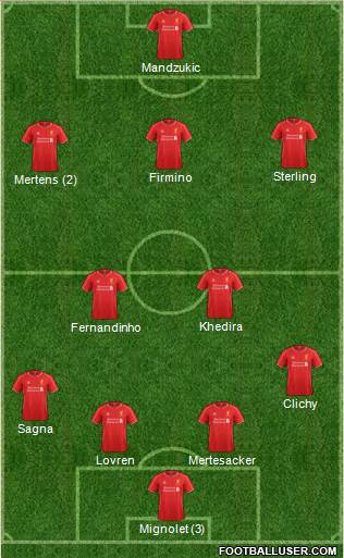 Liverpool Formation 2015