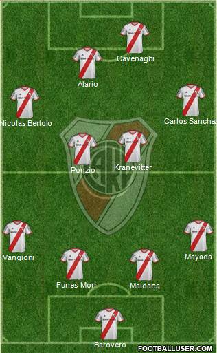 River Plate Formation 2015