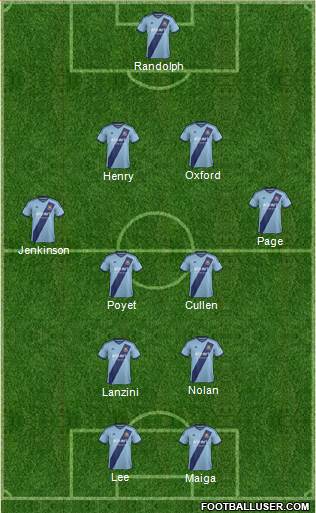 West Ham United Formation 2015