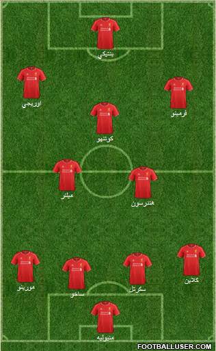 Liverpool Formation 2015