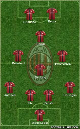 A.C. Milan Formation 2015