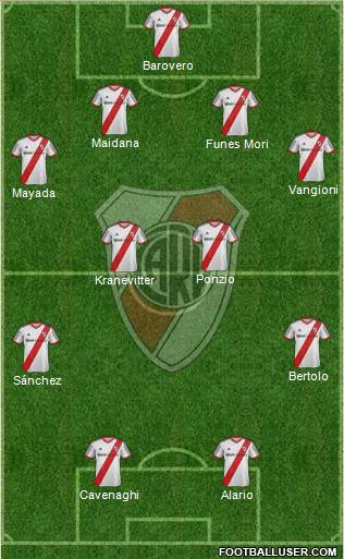 River Plate Formation 2015