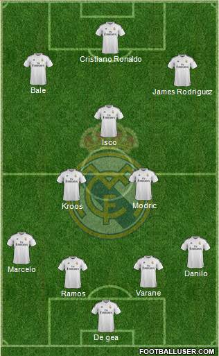 Real Madrid C.F. Formation 2015