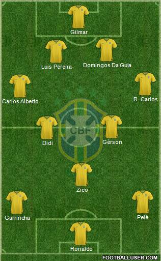 Brazil Formation 2015