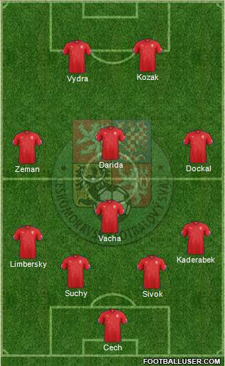 Czech Republic Formation 2015