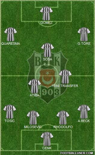 Besiktas JK Formation 2015