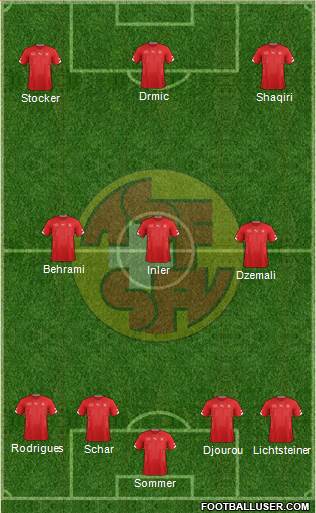 Switzerland Formation 2015