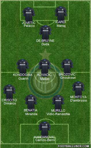 F.C. Internazionale Formation 2015