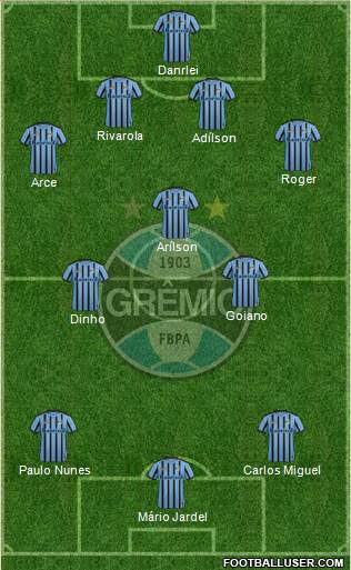 Grêmio FBPA Formation 2015
