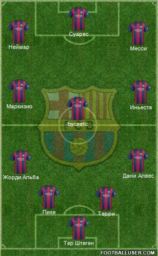 F.C. Barcelona Formation 2015
