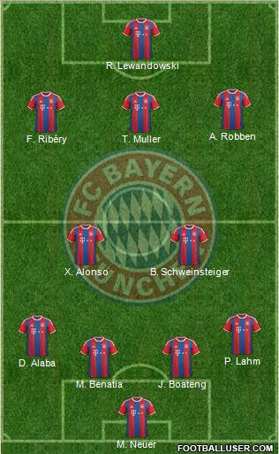 FC Bayern München Formation 2015