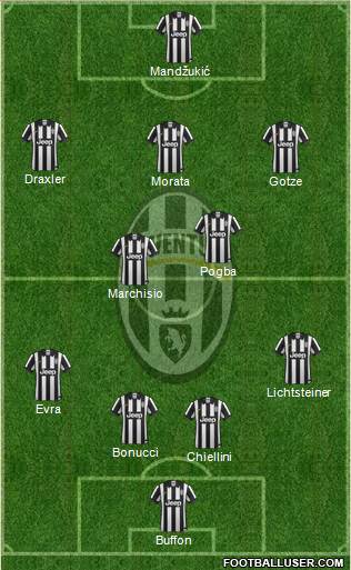 Juventus Formation 2015