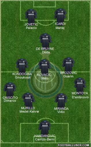 F.C. Internazionale Formation 2015