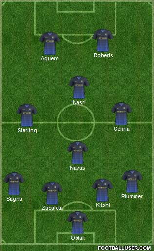 Manchester City Formation 2015
