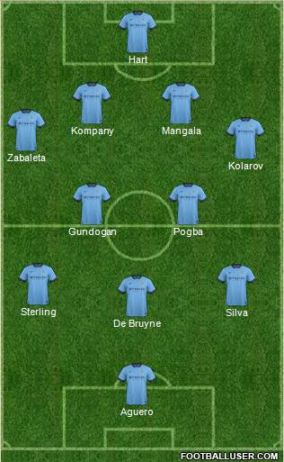 Manchester City Formation 2015