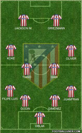 C. Atlético Madrid S.A.D. Formation 2015