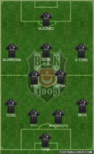Besiktas JK Formation 2015