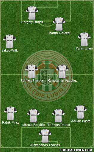 Zaglebie Lubin Formation 2015