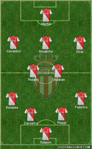 AS Monaco FC Formation 2015