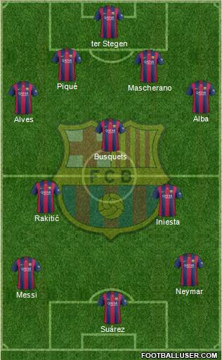 F.C. Barcelona Formation 2015