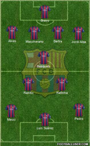 F.C. Barcelona Formation 2015