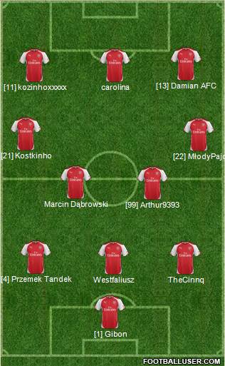 Arsenal Formation 2015