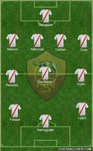 AS Roma Formation 2015