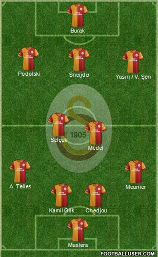 Galatasaray SK Formation 2015