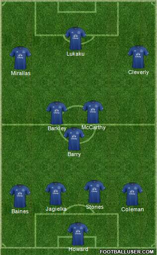 Everton Formation 2015
