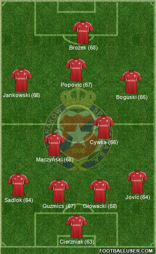 Wisla Krakow Formation 2015