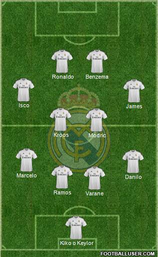 Real Madrid C.F. Formation 2015