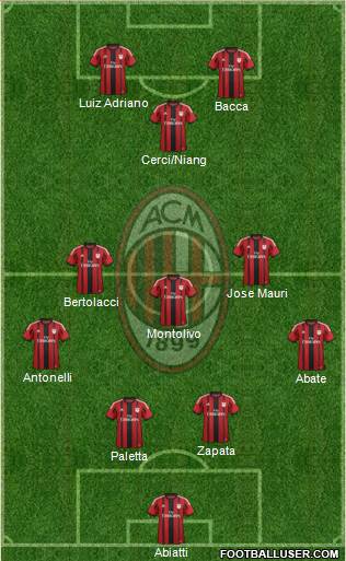 A.C. Milan Formation 2015