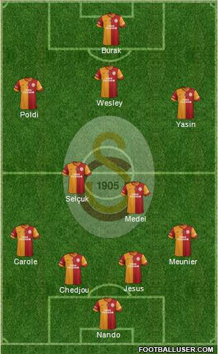 Galatasaray SK Formation 2015