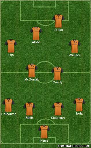Wolverhampton Wanderers Formation 2015