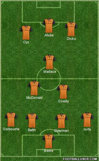 Wolverhampton Wanderers Formation 2015