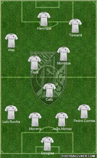 Vitória Sport Club Formation 2015