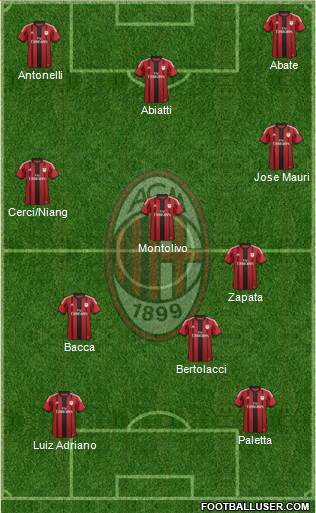 A.C. Milan Formation 2015