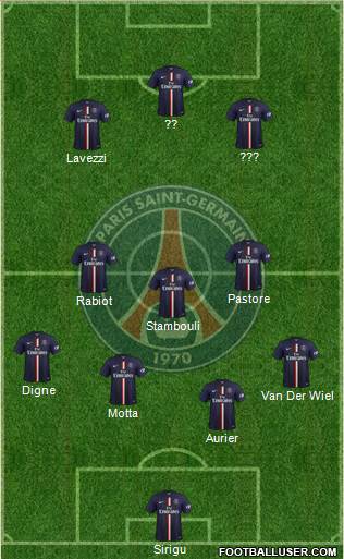 Paris Saint-Germain Formation 2015