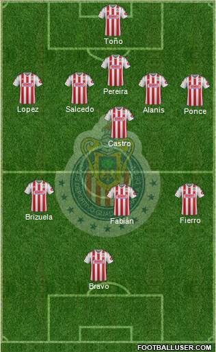 Club Guadalajara Formation 2015