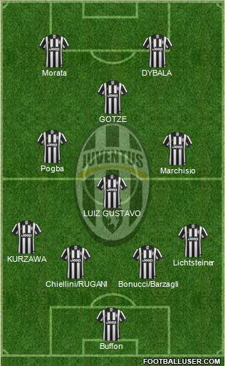 Juventus Formation 2015