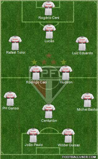 São Paulo FC Formation 2015