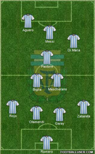 Argentina Formation 2015