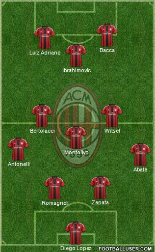 A.C. Milan Formation 2015