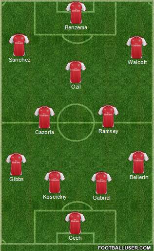 Arsenal Formation 2015